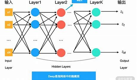 工作流 x 深度学习：揭秘蓝耘元生代如何用 ComfyUI 玩转 AI 开发