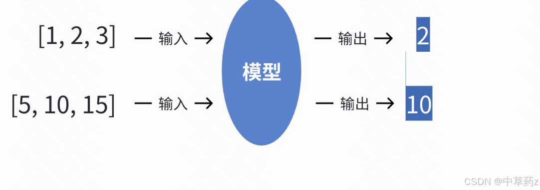 【LLM】从LLM出发认识AI--提示词编写技巧与LLM局限性