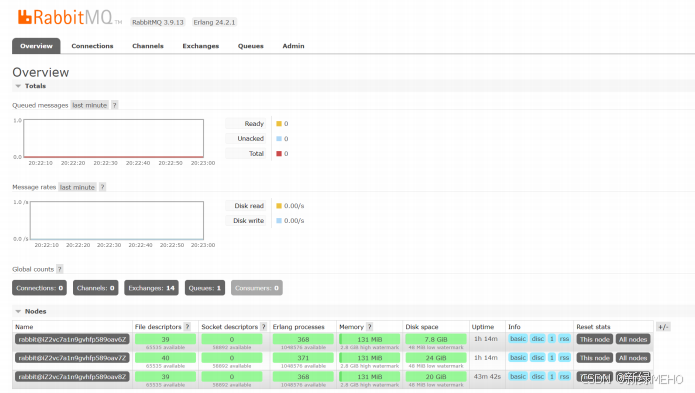 详解RabbitMQ多机多节点搭建集群