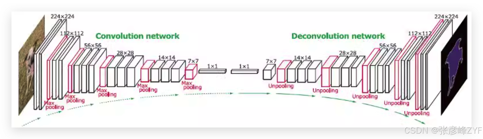推进可解释人工智能迈向类人智能讨论总结分享