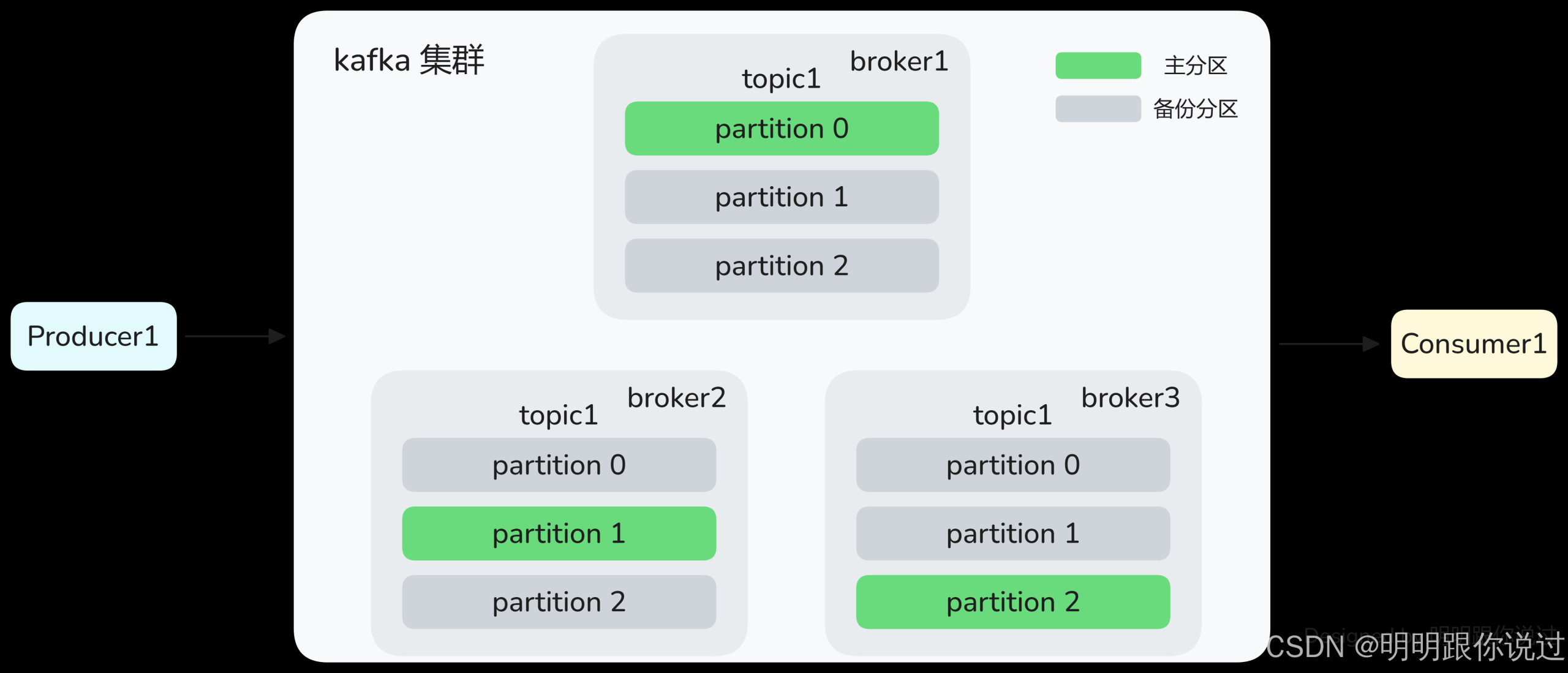 【Kafka】集成案例：与Spark大数据组件的协同应用