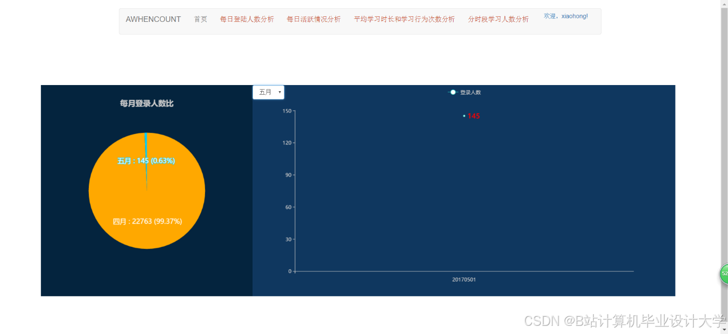 计算机毕业设计hadoop+spark+hive在线教育可视化 课程推荐系统 大数据毕业设计(源码+LW文档+PPT+讲解)