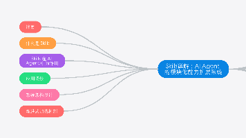 Skills详解：AI Agent 的模块化能力扩展系统