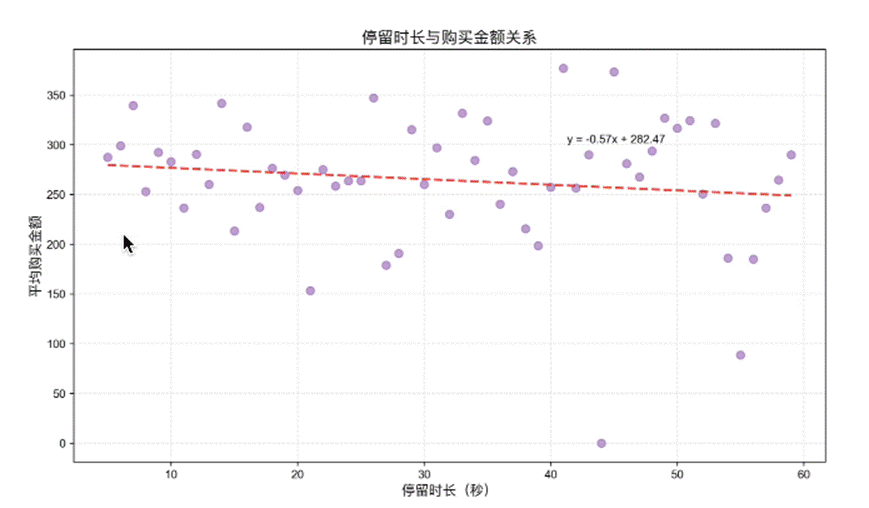 计算机毕设答辩|大数据深度学习|计算机毕设项目|基于4i技术的抖音电商广告植入系统营销策略研究