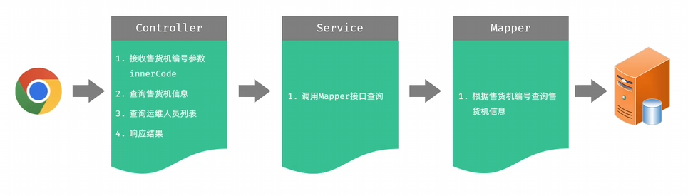 AI+若依（实战篇）