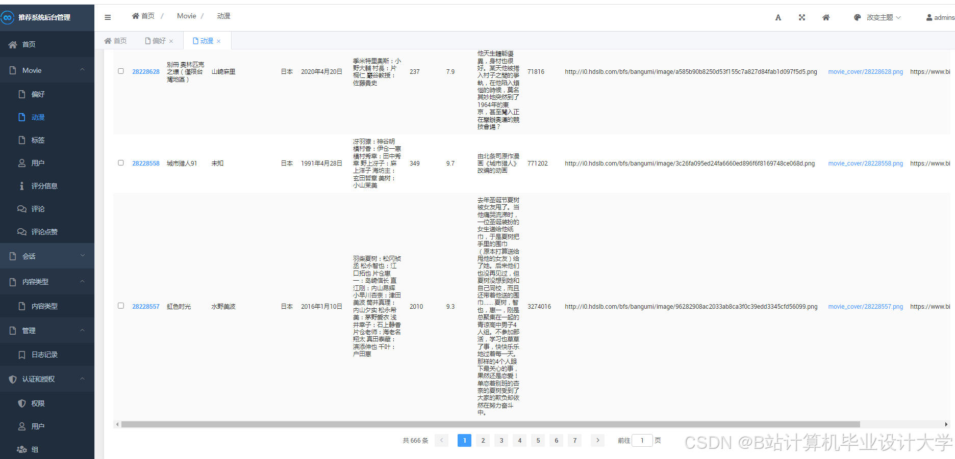 计算机毕业设计Python+PySpark+DeepSeek大模型动漫推荐系统 动漫可视化 动漫爬虫 动漫大数据(代码+LW文档+PPT+讲解视频)