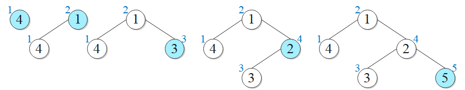 笛卡尔树简介 ← 基于单调栈创建