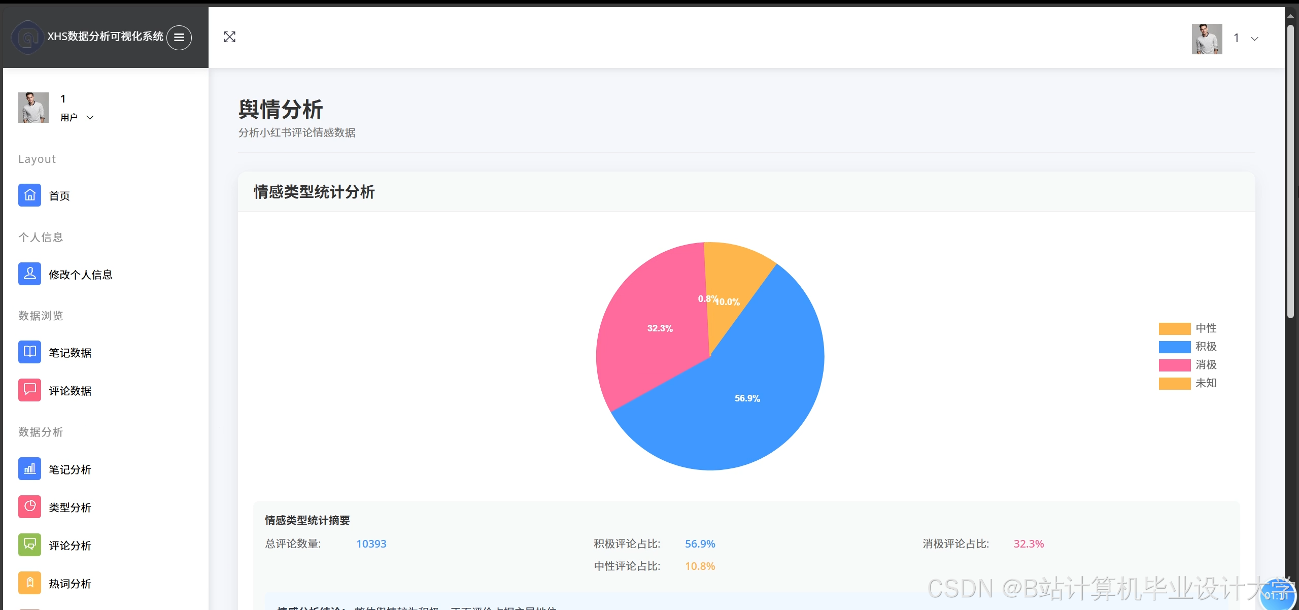 计算机毕业设计PySpark+Hive+大模型小红书评论情感分析 小红书笔记可视化 小红书舆情分析预测系统 大数据毕业设计(源码+LW+PPT+讲解)