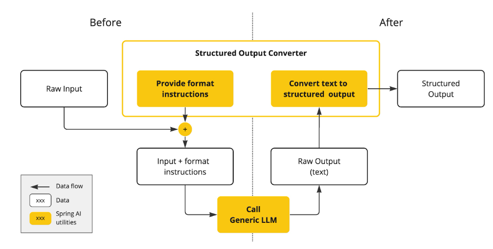 学习SpringAI这一篇就够了