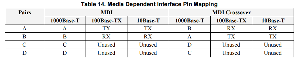 RTL8367RB芯片介绍（14）