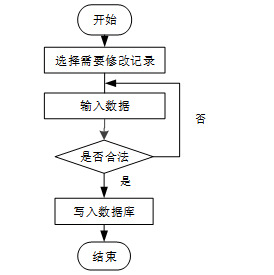 学会写导师都说好的论文——基于Hadoop的新能源汽车推荐系统的设计与实现【部署教程+可完整运行源码+数据库】