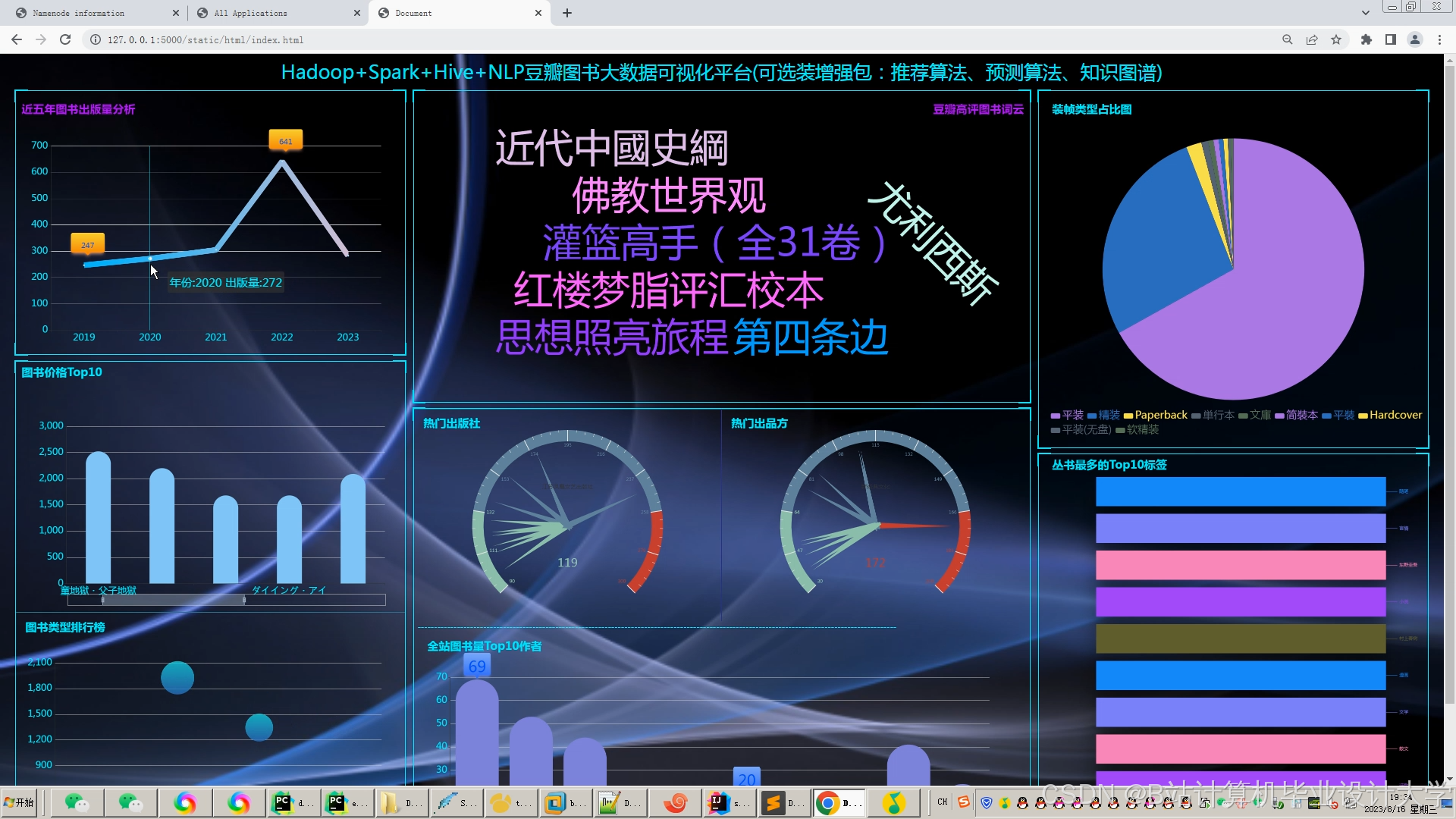 计算机毕业设计Python+PySpark+Hadoop图书推荐系统 图书可视化大屏 大数据毕业设计(源码+LW文档+PPT+讲解)