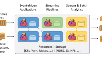 史上最全Flink面试题(完整版)
