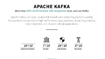 Kafka——入门与基础