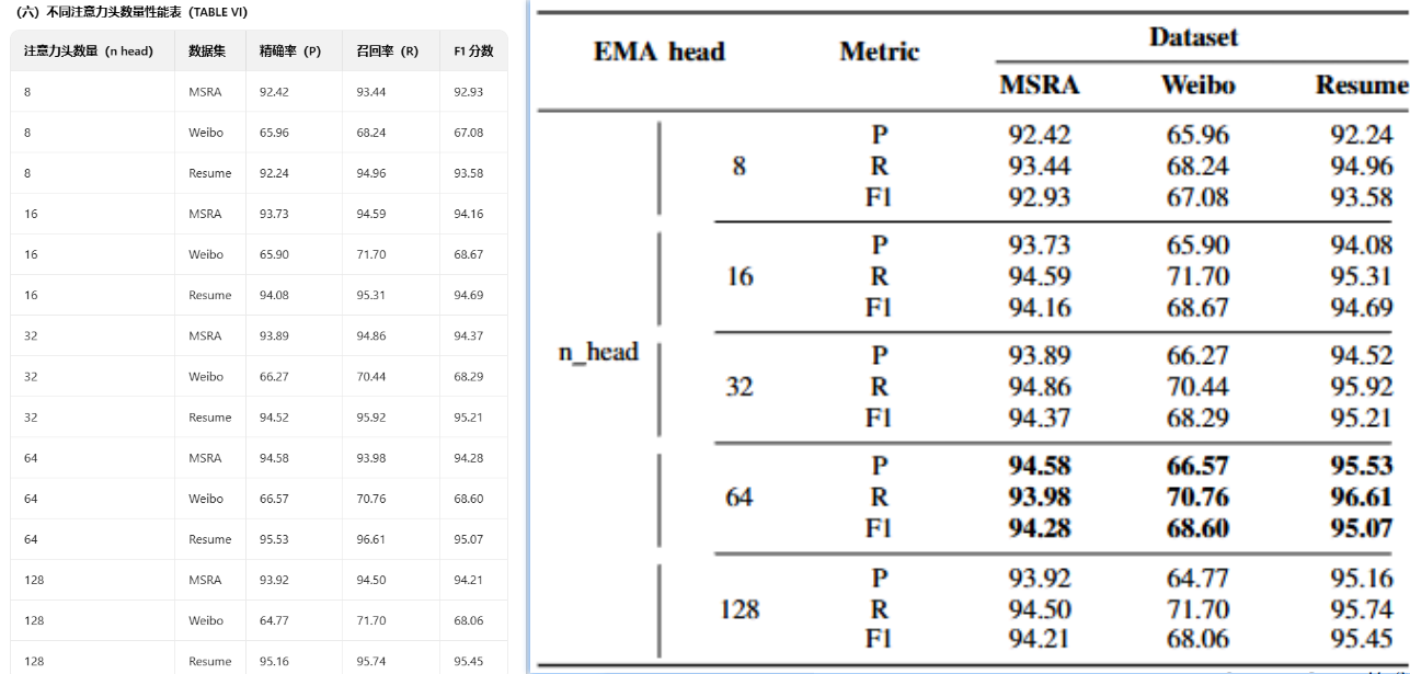 2025 AI数据准备：EasyLink让多模态非结构化数据处理变简单
