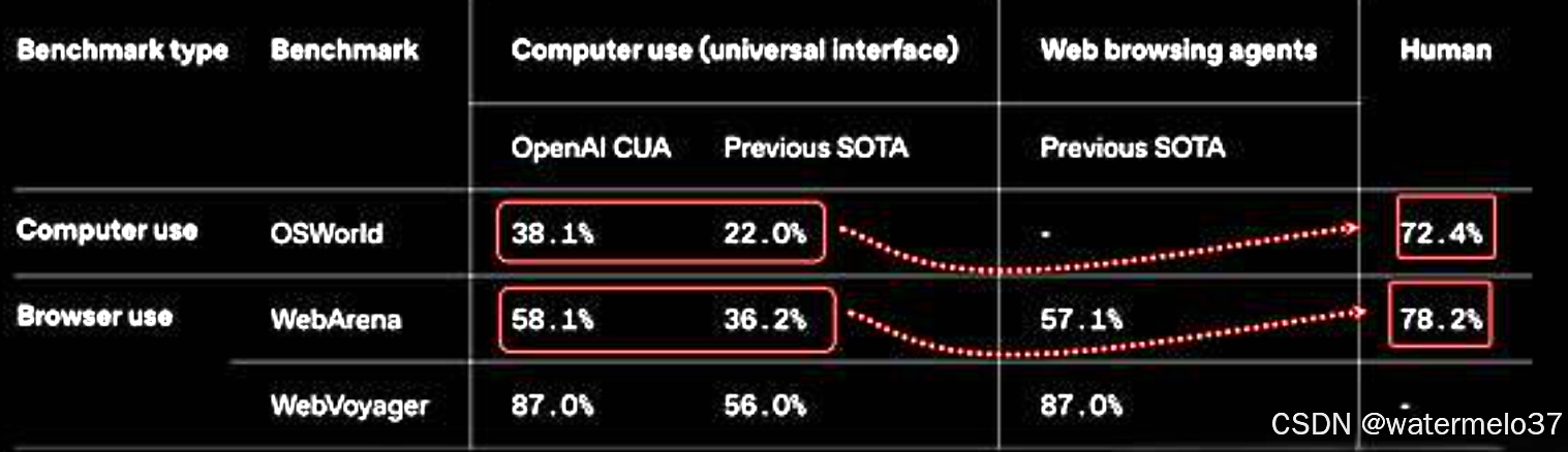Agentic Workflow是什么？Agentic Workflow会成为下一个AI风口吗？