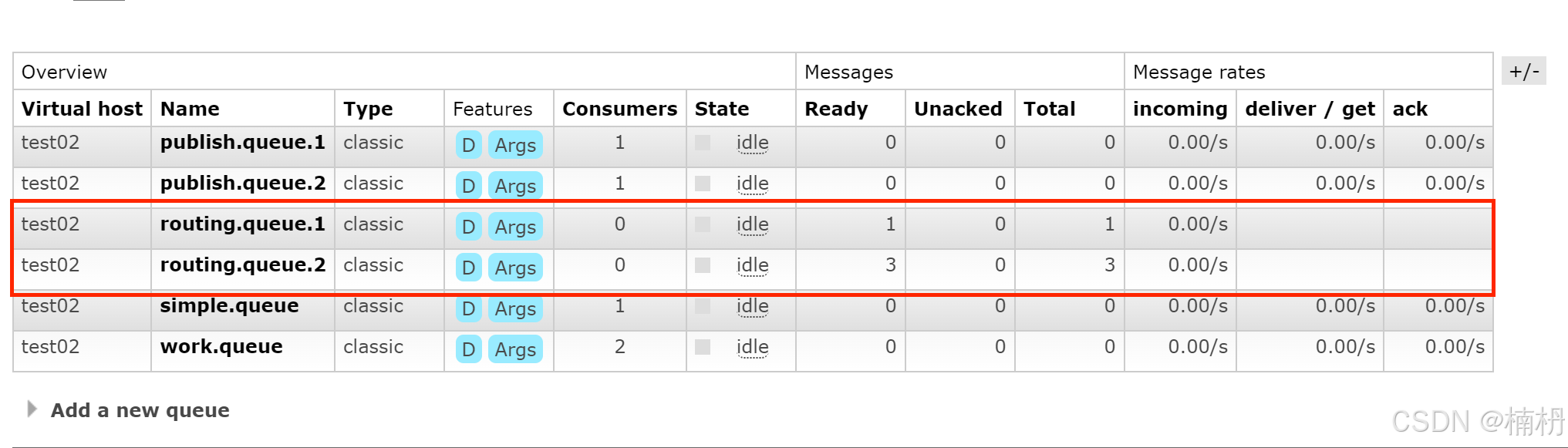Spring Boot 中 RabbitMQ 的使用