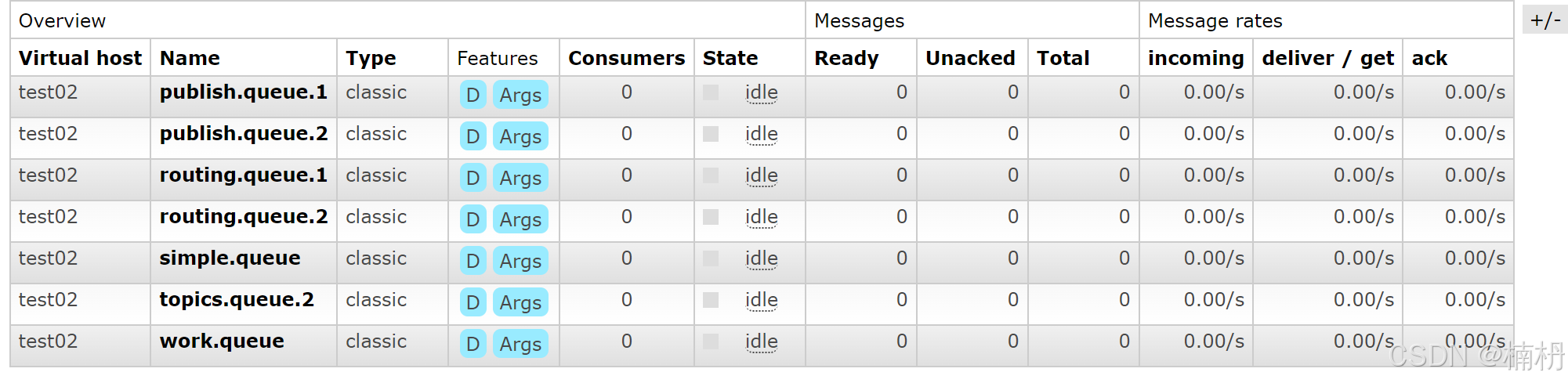 Spring Boot 中 RabbitMQ 的使用