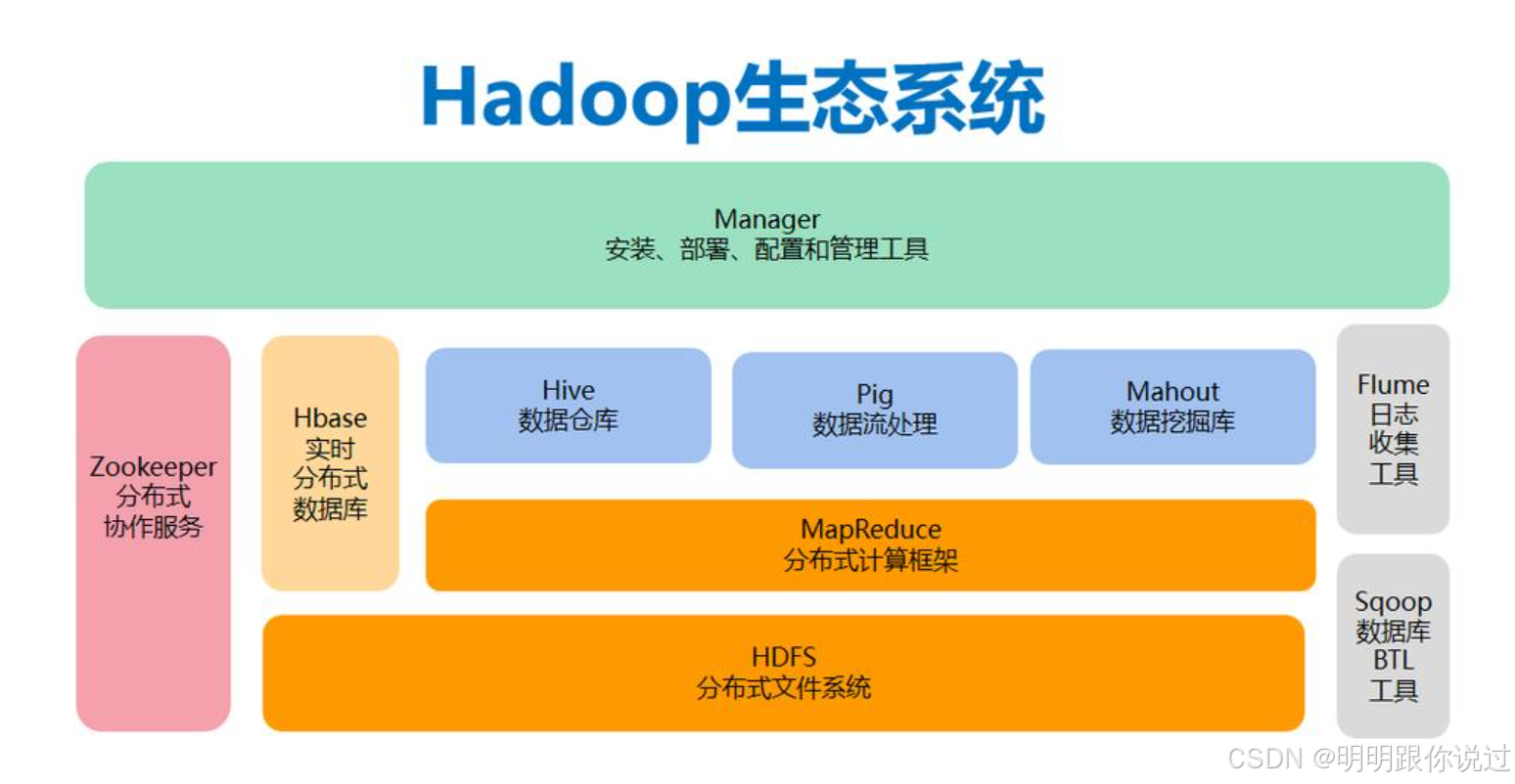 【Kafka】与【Hadoop】的集成应用案例深度解析