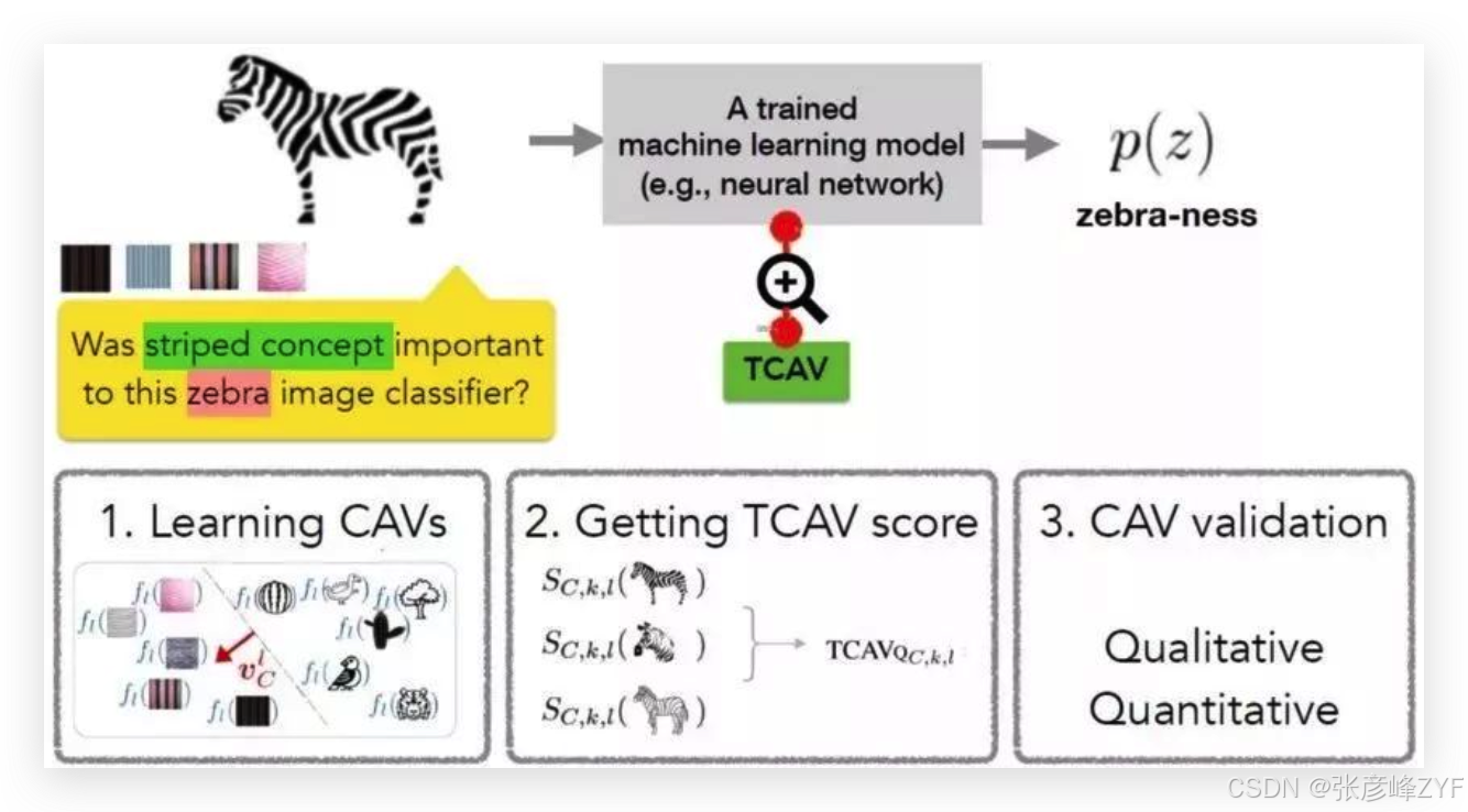推进可解释人工智能迈向类人智能讨论总结分享