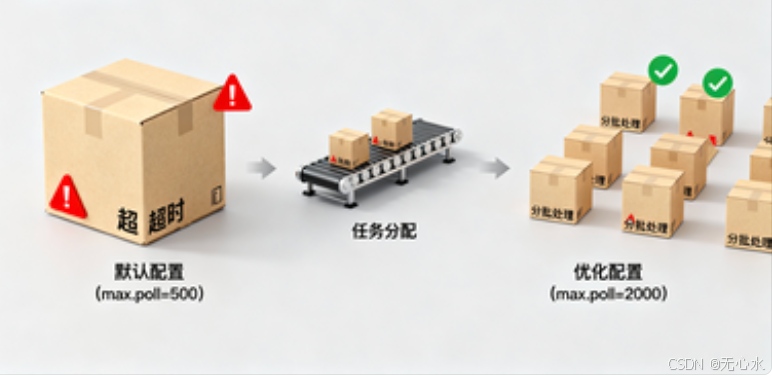 # Kafka重平衡避坑指南：5个配置解决90%问题