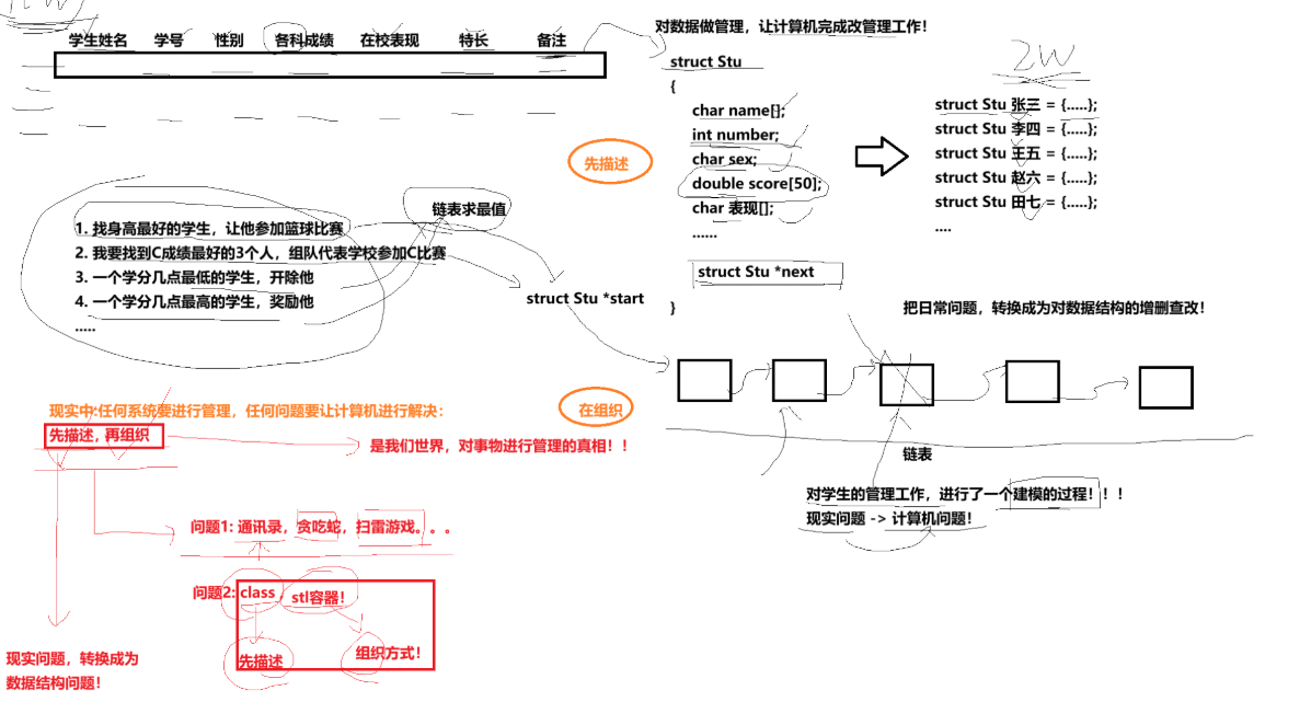 Linux进程详解：从基础概念到实战操作（入门）
