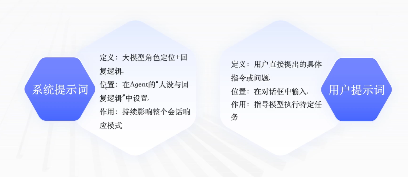 【 AI Agent | Coze智能体 】