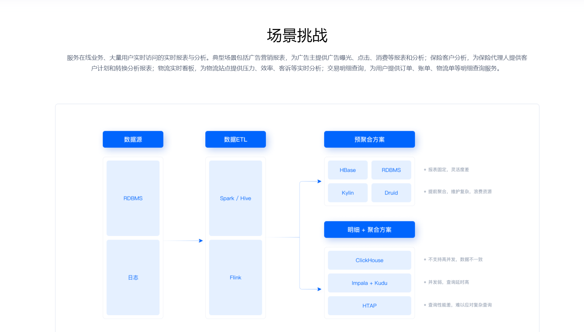 SelectDB数据库，新一代实时数据仓库的全面解析与应用