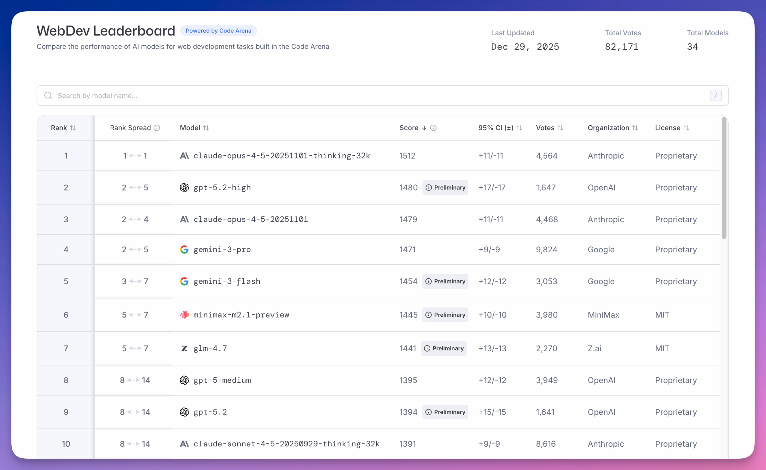 2025 AI 大模型年终盘点：谷歌反超，国产爆发，三大榜单一文看懂！