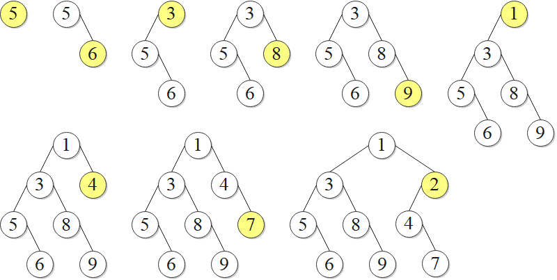 笛卡尔树简介 ← 基于单调栈创建