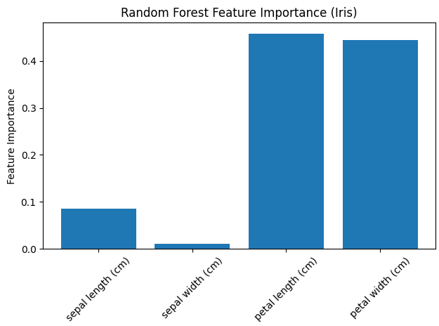 【AI深究】随机森林（Random Forest）全网最详细全流程详解与案例（附Python代码演示）|集成学习|数学原理、案例流程、代码演示及结果解读|参数与调优、工程启示、单棵决策树的对比、优缺点