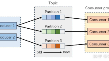 深度解析Kafka重平衡，触发机制、执行流程与副本的核心关联