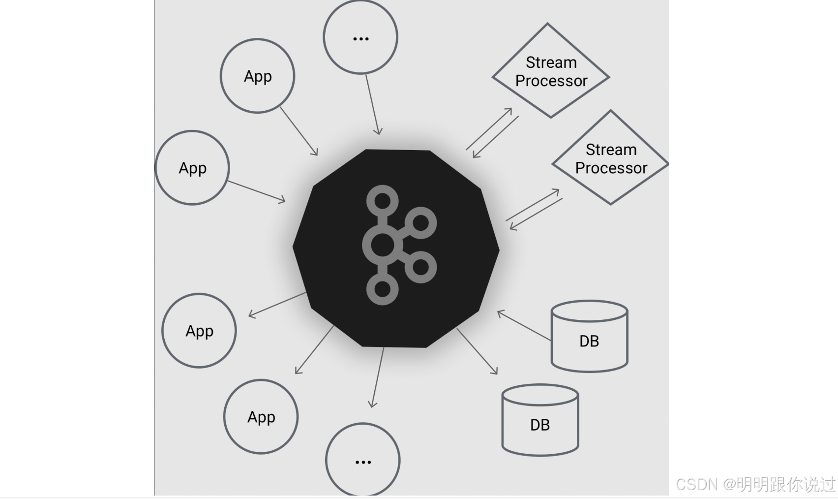 【Kafka】与【Hadoop】的集成应用案例深度解析