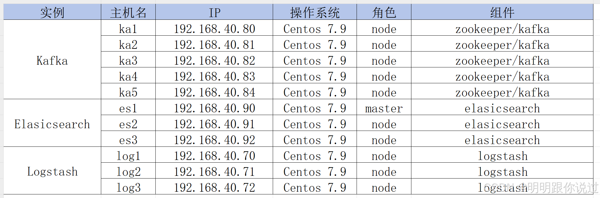 Kafka 与 Elasticsearch 的集成应用案例深度解析