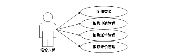 【Java小区物业管理系统】（免费领源码+演示录像）|可做计算机毕设Java、Python、PHP、小程序APP、C#、爬虫大数据、单片机、文案