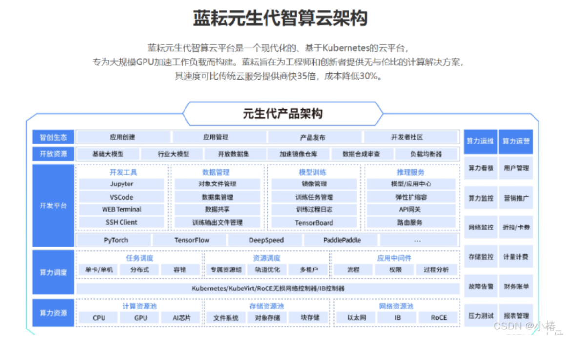 探索通义万相 2.1：借助蓝耘智算平台开启 AI 创作新旅程
