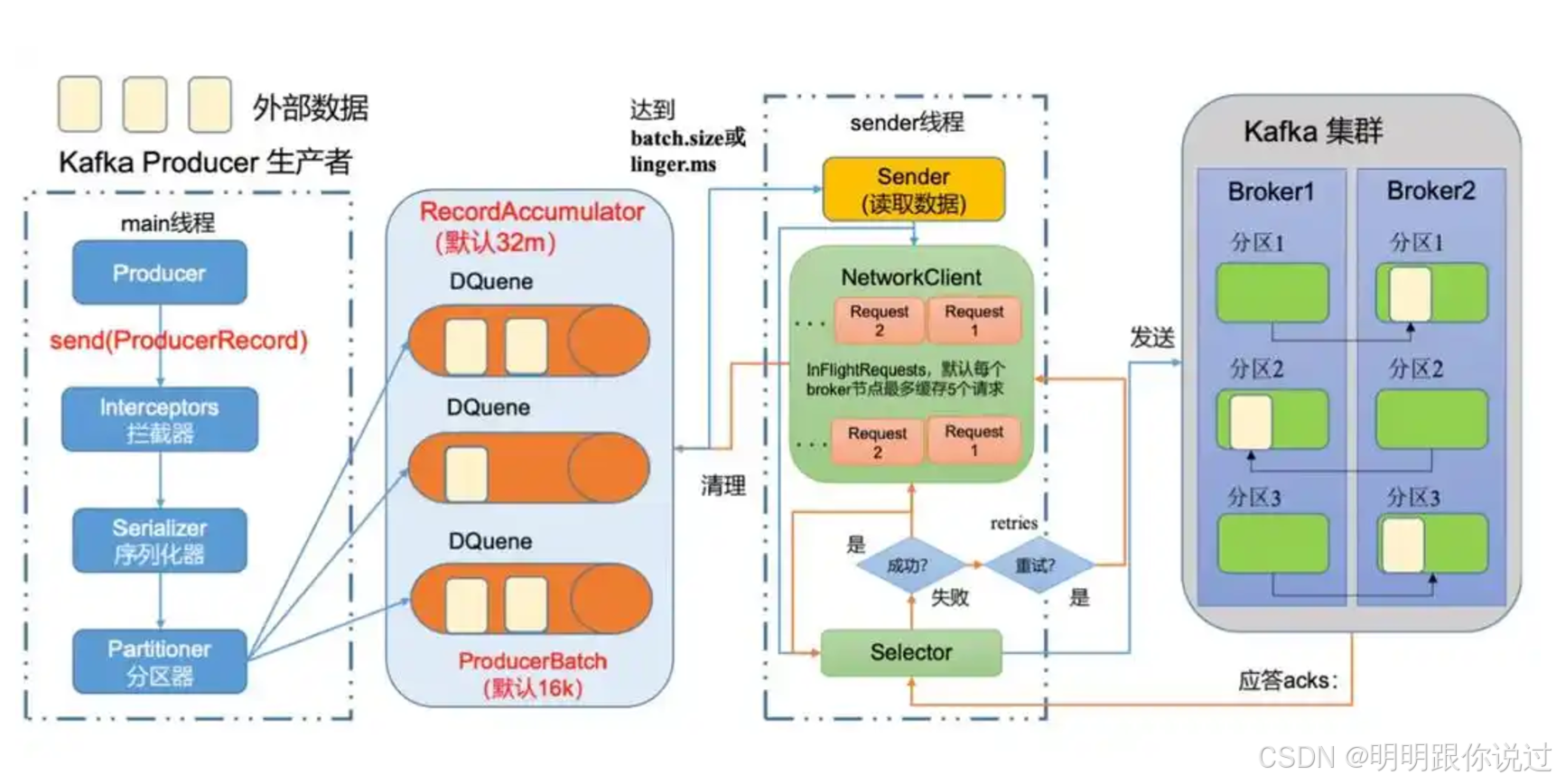 Kafka 与 Elasticsearch 的集成应用案例深度解析