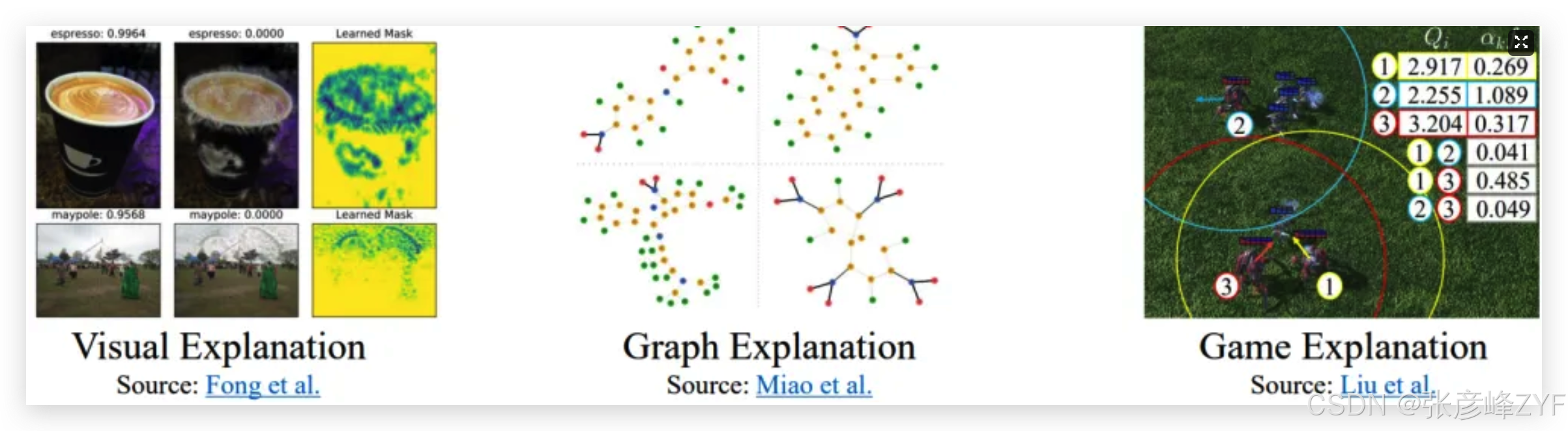 推进可解释人工智能迈向类人智能讨论总结分享