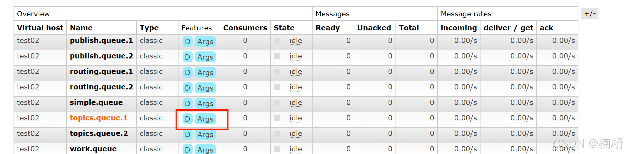 Spring Boot 中 RabbitMQ 的使用