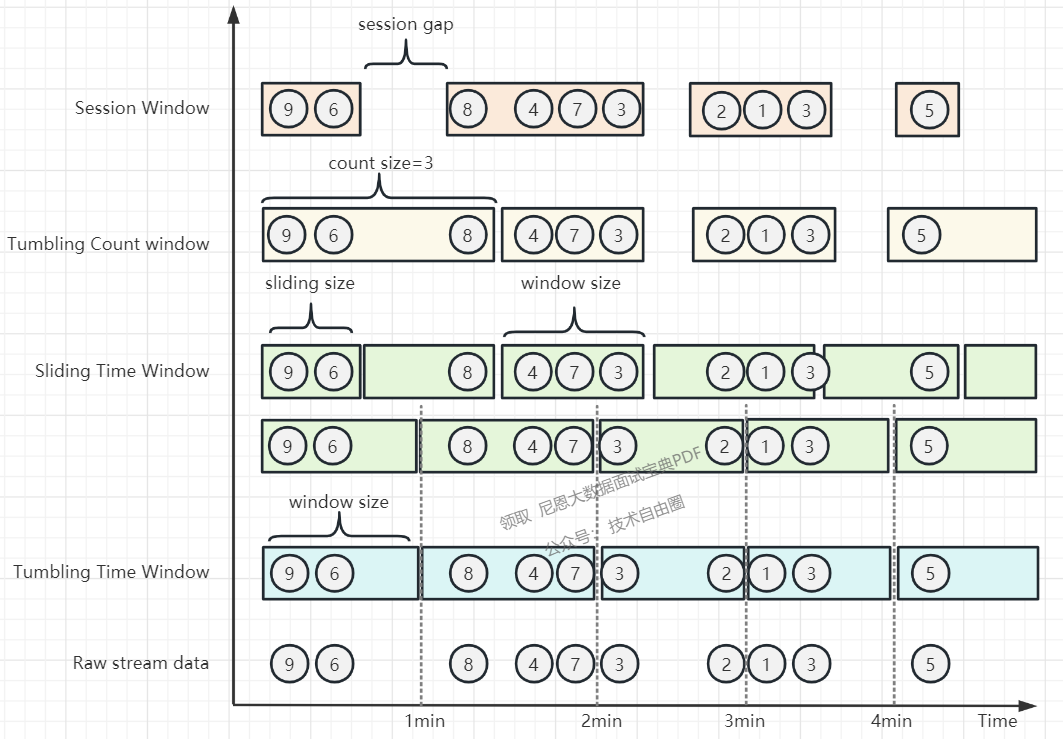 史上最全Flink面试题(完整版)