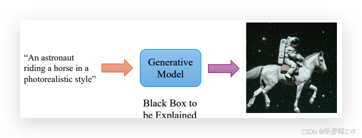 推进可解释人工智能迈向类人智能讨论总结分享