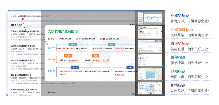 基于产业大数据的产业园区精准招商解决方案：五度易链的全流程技术赋能逻辑