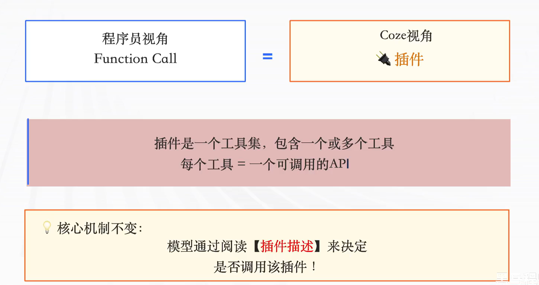 【 AI Agent | Coze智能体 】
