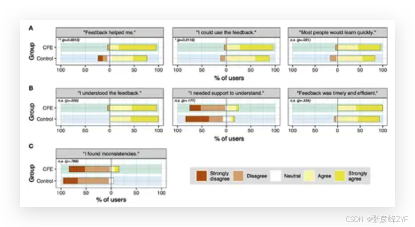 推进可解释人工智能迈向类人智能讨论总结分享