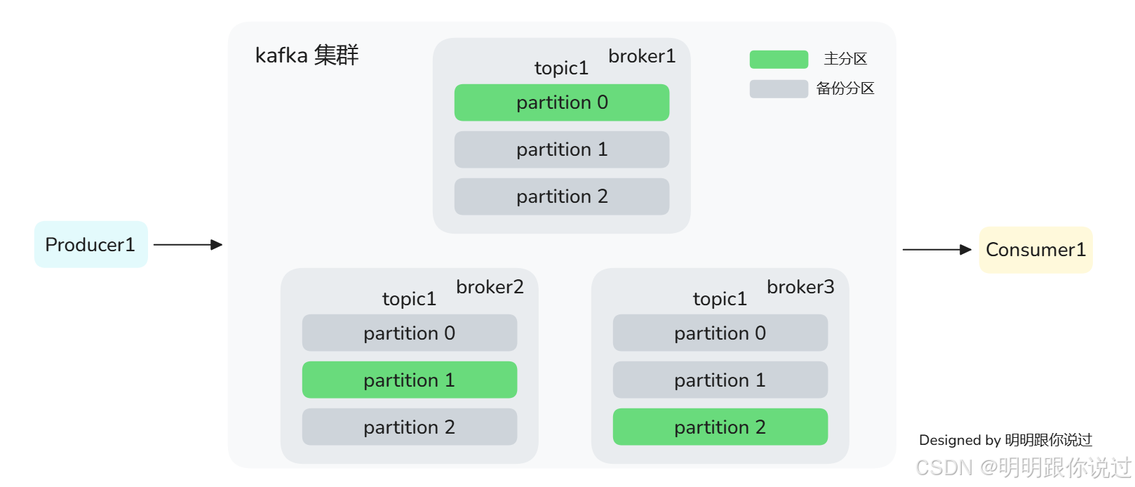 【Kafka】与【Hadoop】的集成应用案例深度解析