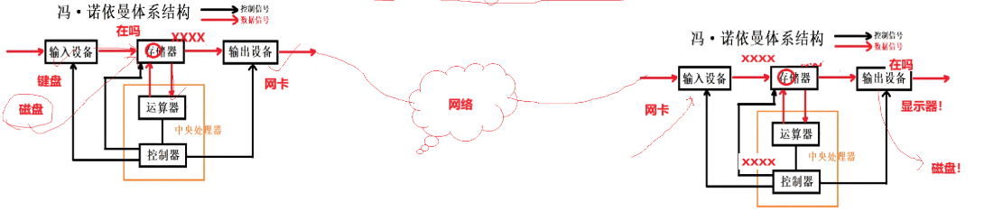 Linux进程详解：从基础概念到实战操作（入门）