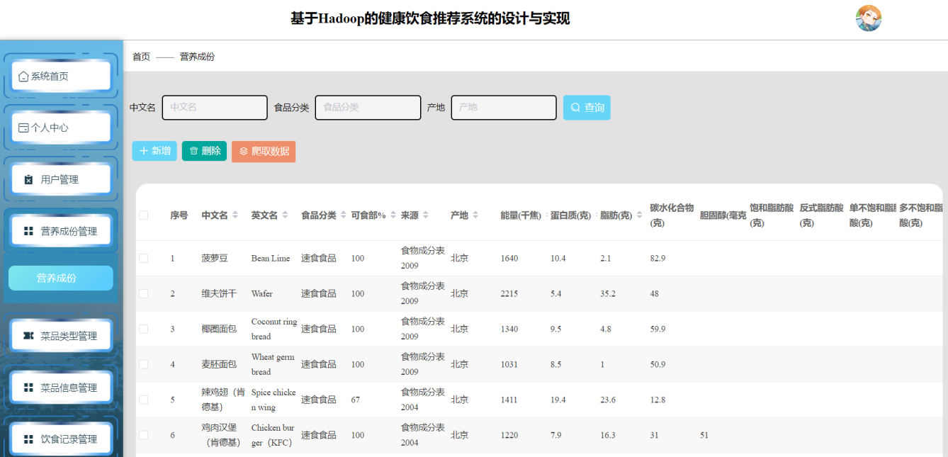 基于Hadoop的健康饮食推荐系统的设计与实现（源码+论文+部署+安装）