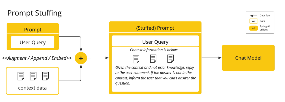 学习SpringAI这一篇就够了