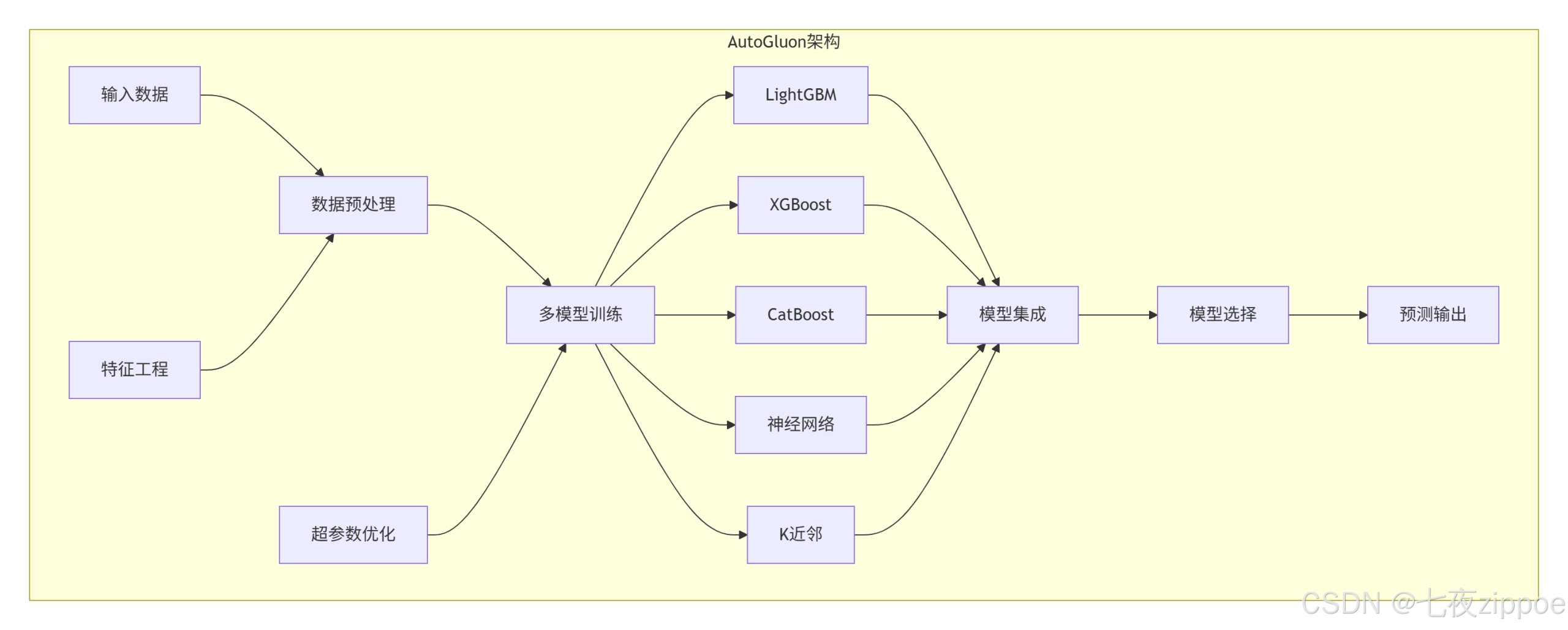 自动化机器学习实战：从调参苦力到AI工程师的解放