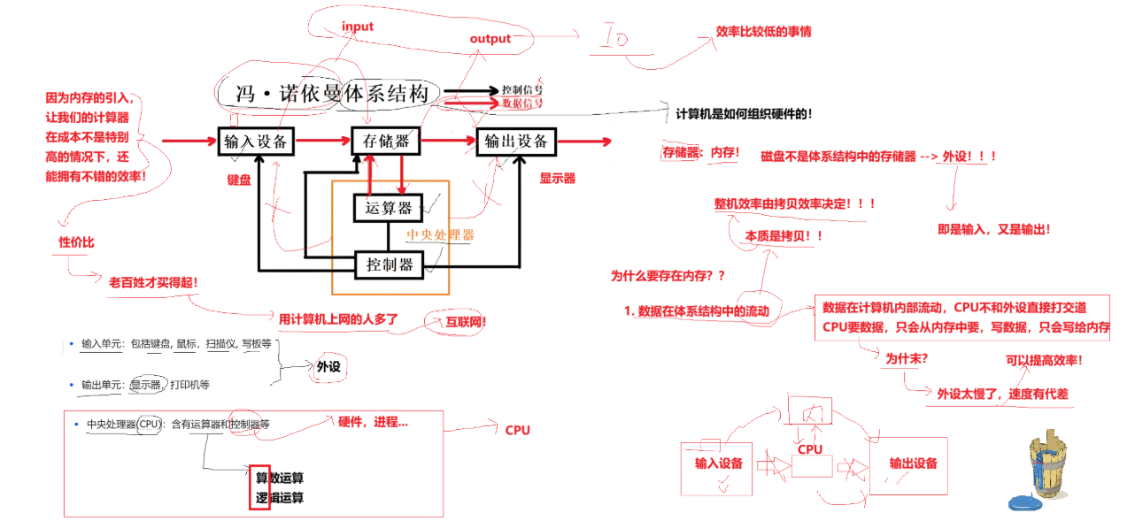 Linux进程详解：从基础概念到实战操作（入门）
